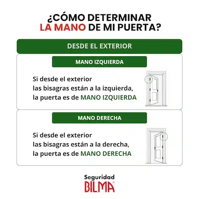 Mano Puerta Desde el exterior