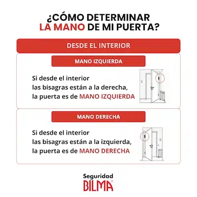 Mano Puerta Desde el interior