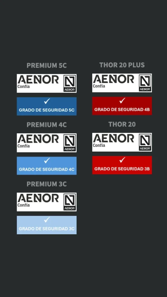 Certificados Puertas Cabma