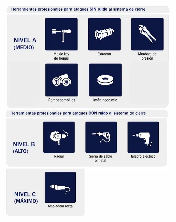 Esquema menor tamano